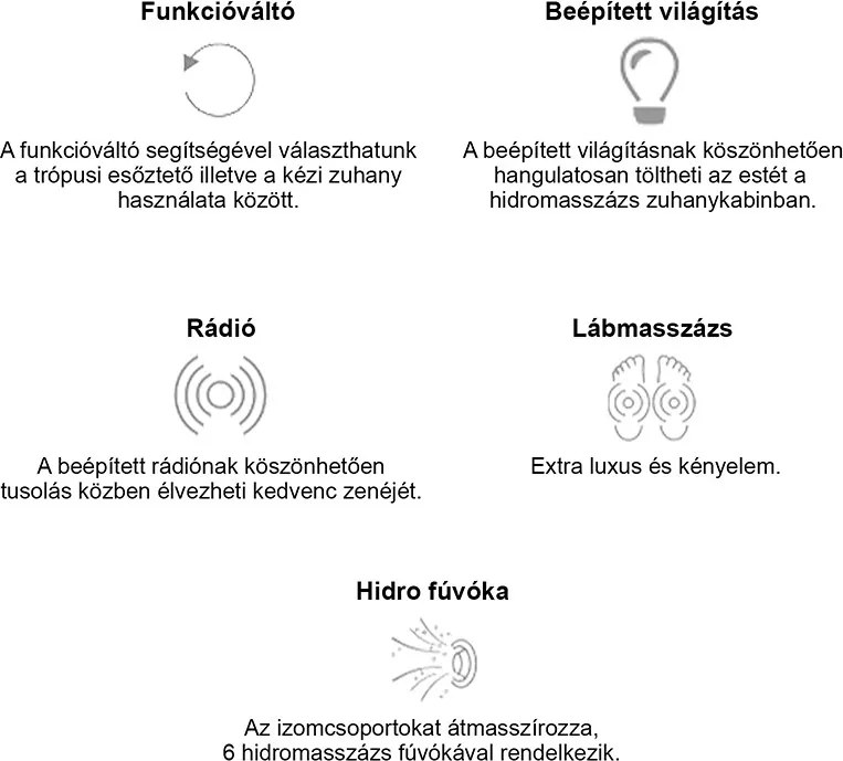 Emilia 135 Hidromasszázs Kádkabin elektonikával Black
