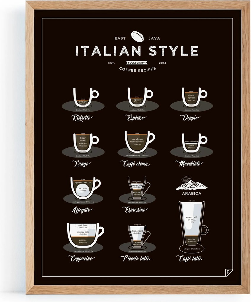 Kávé poszter Italian Style Coffee 30x40