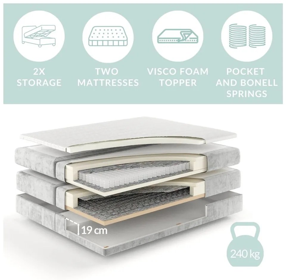 Bézs ágyneműtartós boxspring ágy ágytámla nélkül 180x200 cm Juniper – Maison de Rêve