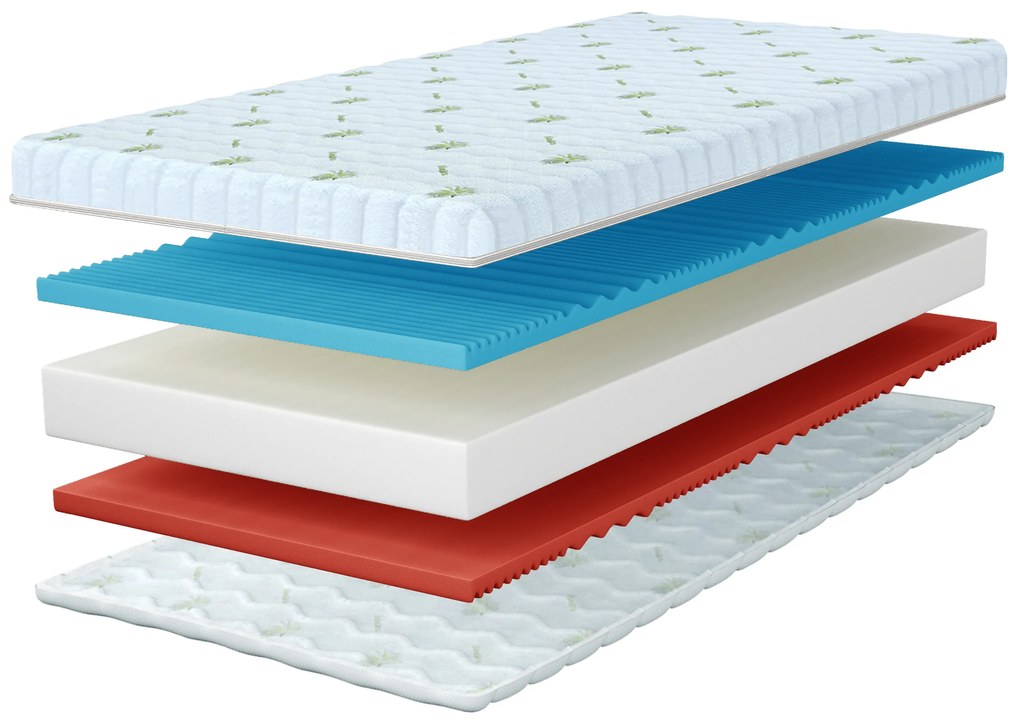 Wilsondo CAROLINA habmatrac 120x200 Magasság: 16 cm