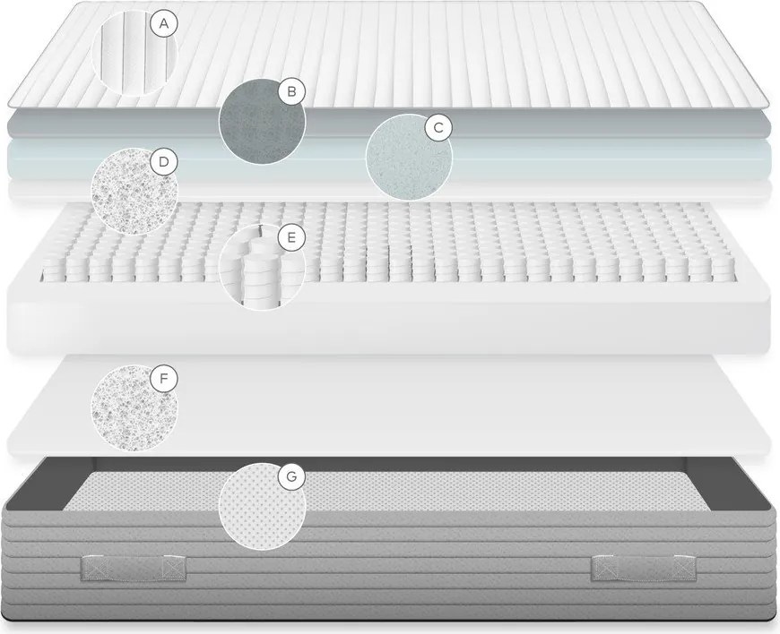 Kemény antiallergén-hőszabályozó rugós matrac 150x200 cm Juno – Kave Home