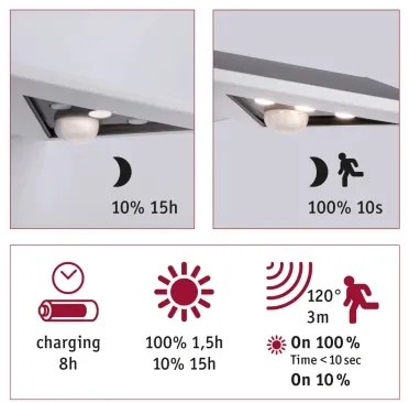 Paulmann 94244 - LED/1,2W IP44 Napelemes fali lámpa YOKO 3,7V 1800 mAh
