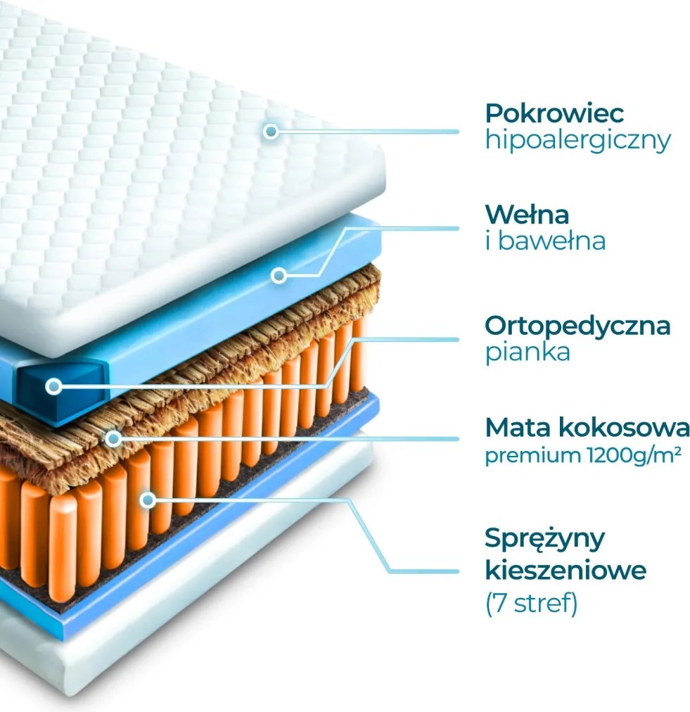 Táskarugós matrac 160x200 cm méretben, 7 zónás, kókuszréteggel. HAVANA