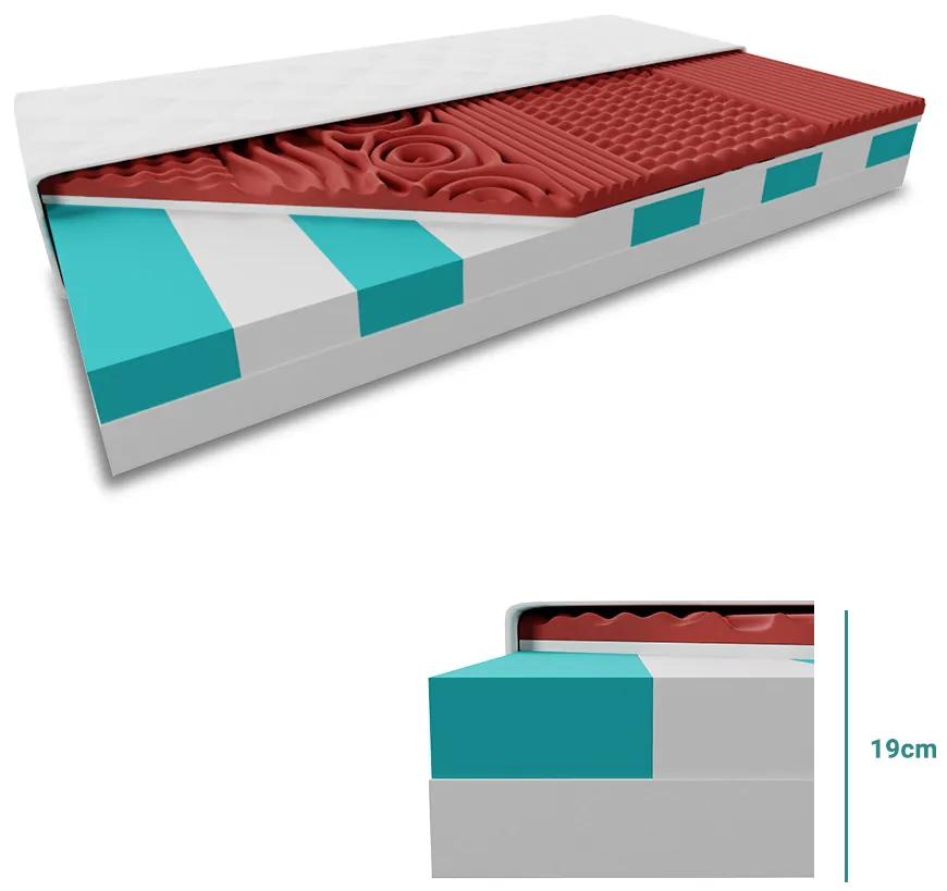 WEBTEX Szendvics matrac HYBRID FOAM 19 cm 160 x 200 cm Matracvédő: Matracvédővel