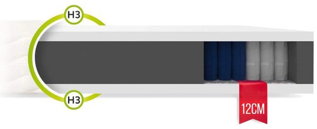 Wilsondo QUEEMI táskarugós matrac 160x200 - Aloe Vera huzat