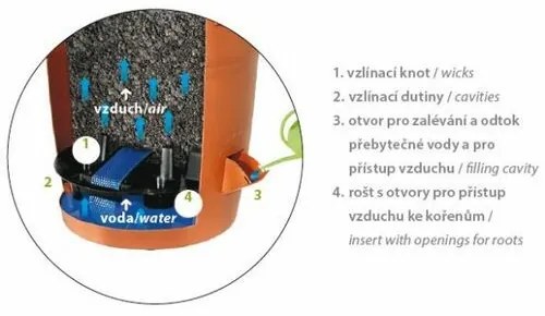 Plastia Önöntöző függesztett virágtartó, 30 cm, terrakotta , 30 cm átmérőjű