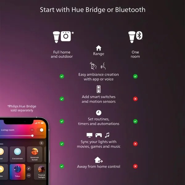 Philips Hue AURELLE LED 39W 230V stropní stmívatelné svítidlo černé 120x30 cm