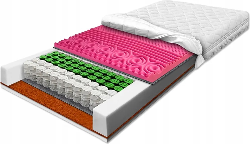 H3 H4 110x180-as Zsebrugós Matrac Kókusszal, Hr Habbal, Masszázs Felülettel, 20cm Magas, 7 Zónás