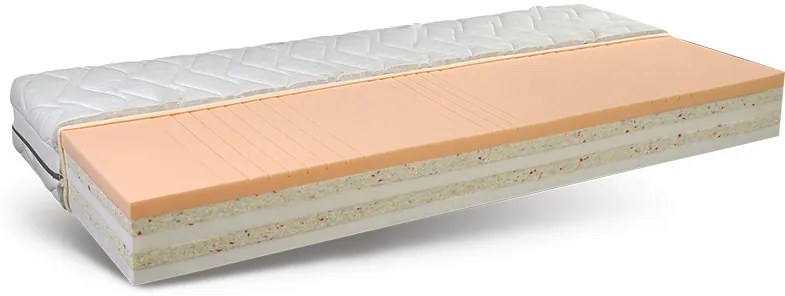 Elgin hideghab szivacs matrac 110x200 cm 7 zónás