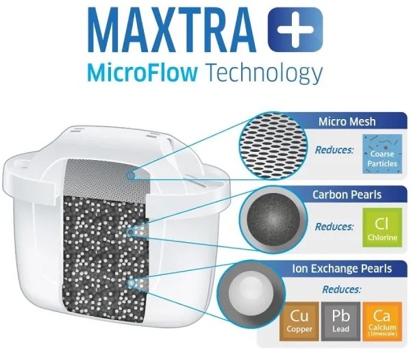 Brita - szűrős kancsó Aluna 2,4 l + 3 szűrők