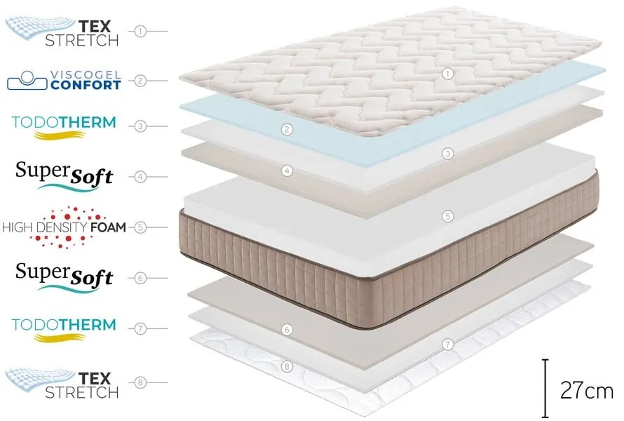 Kemény-közepes keménységű kétoldalas hab matrac 160x200 cm CASHMERE GRAND CLASS – Moonia