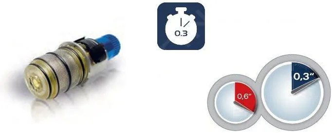 Grohe Grohtherm SmartControl, Tökéletes zuhanykészlet rejtett termosztáttal, 3 fúvóka, króm, 34744000