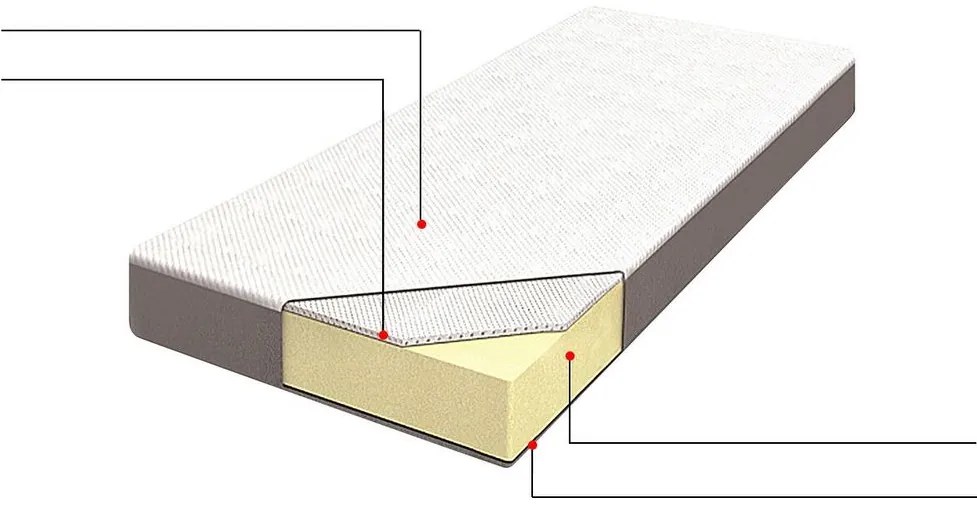 Matrachuzat 200x90 cm Conby (fehér). 1011154