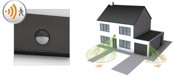 Philips 17274/93/16-LED Kültéri lámpa érzékelővel RACCOON 1xLED/3W/230V IP44