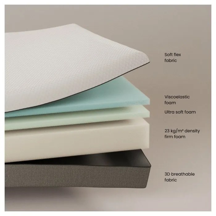 Közepes keménységű hab matrac 90x200 cm Eva – Kave Home