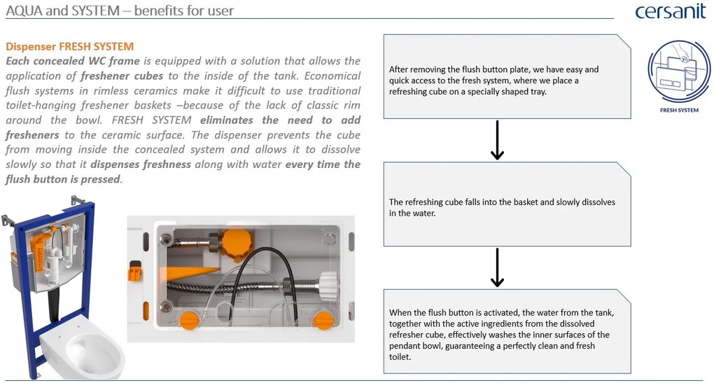Cersanit Moduo, System50 MECH süllyesztett keret + Moduo Plus CleanOn fali WC csésze + MOVI II króm gomb, S701-769