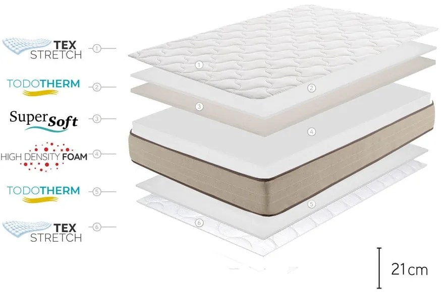 Közepes keménységű-extra kemény kétoldalas hab matrac 90x200 cm Bamboo Eco Fresh – Moonia