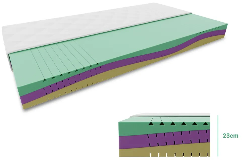 EUREBIA hab matrac 23 cm 80 x 200 cm Matracvédő: Matracvédővel