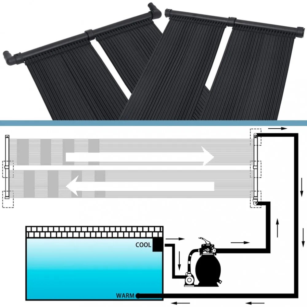 2 db napelemes medencefűtő panel 80 x 310 cm