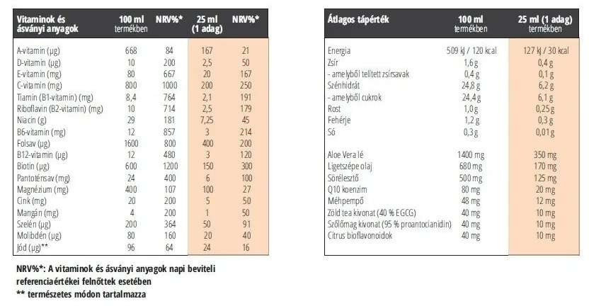 Q10 Koenzim Complex TopLife ampullás 1 doboz