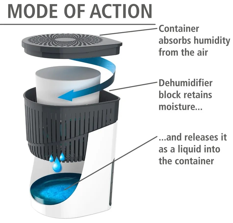 Párátlanító Drop – Wenko