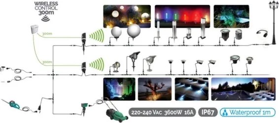 LED Szalag EASY CONNECT LED/14,4W/230V 3m IP67 kék