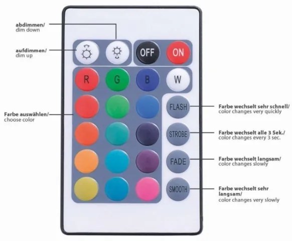 Paul Neuhaus 1205-70 - LED RGB Dimmelhető szalag TEANIA 10m LED/30W/12/230V + távirányító