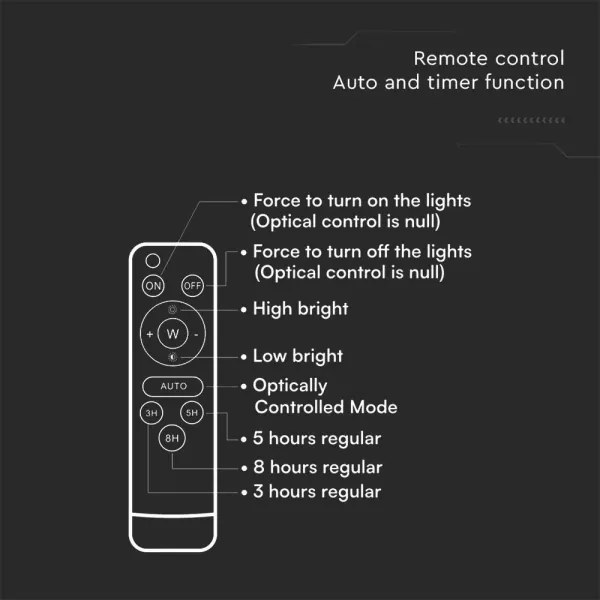 LED kültéri napelemes reflektor LED/6W/3,2V 4000K IP65