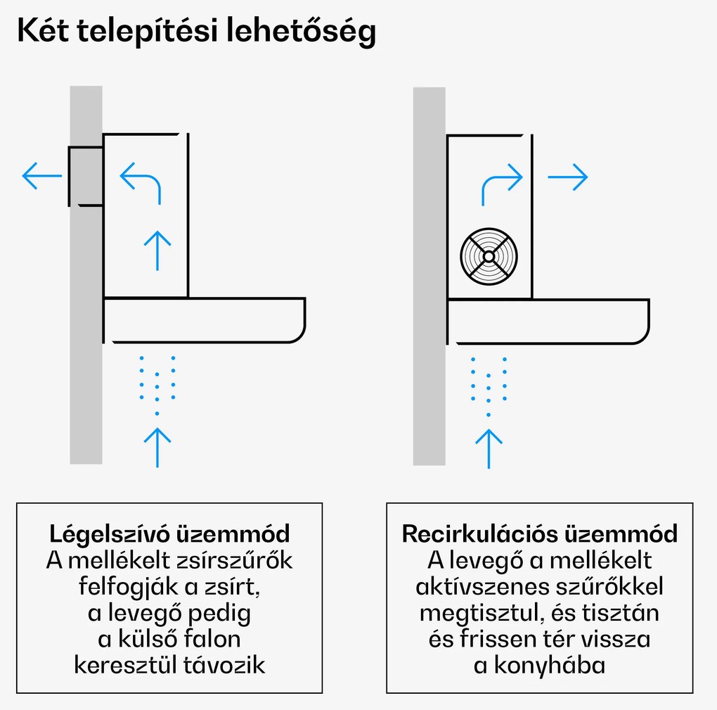 Klarstein Velaire kihúzható páraelszívó 60 cm | Elegáns, minimalista, erőteljes | EEC A++ | 891 m³/h