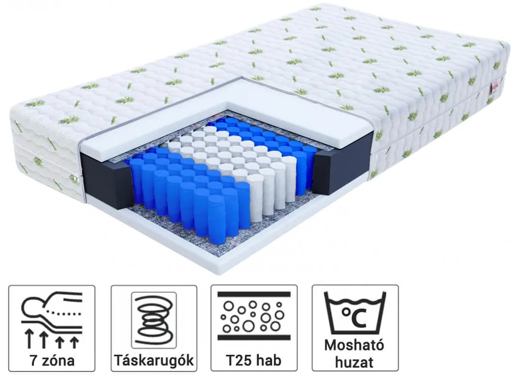 Wilsondo MIRINDA táskarugós matrac 120x200