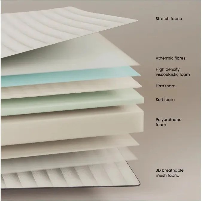 Yoko közepes keménységű habmatrac, 160 x 200 cm - Kave Home