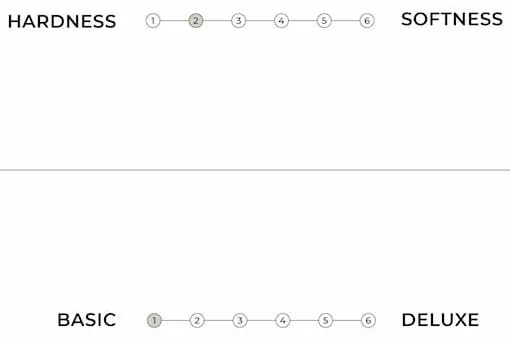 Basic fekete futon matrac, 80 x 200 cm - Karup