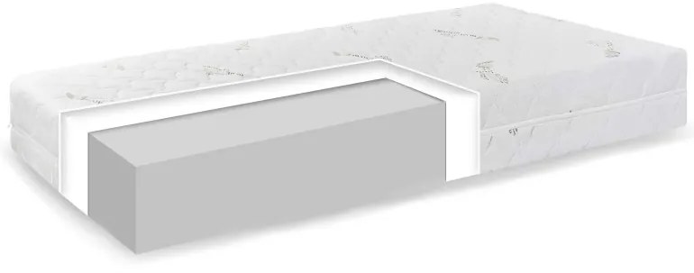 EMI Aloe Vera Comfort matrac, 80x195