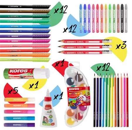 Kreatív készlet, kisgyerekeknek, KORES Bundles (IK11021)