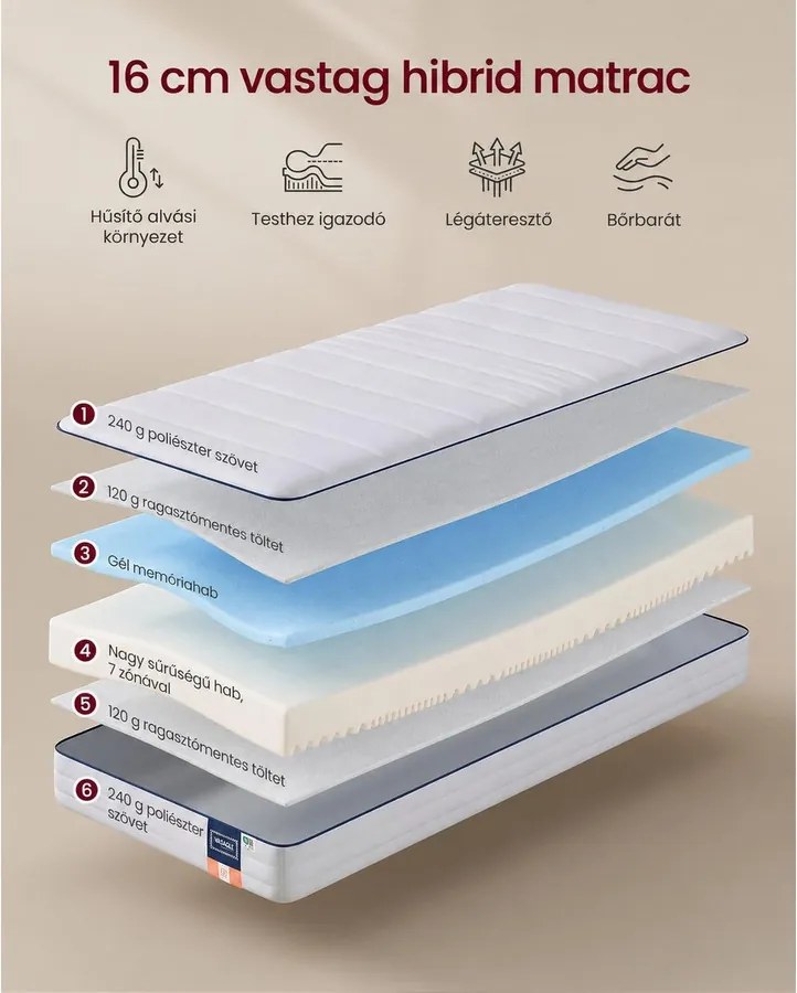 Memóriahabos matrac 90 × 200 cm, 16 cm, H3, 7 zónás – VASAGLE