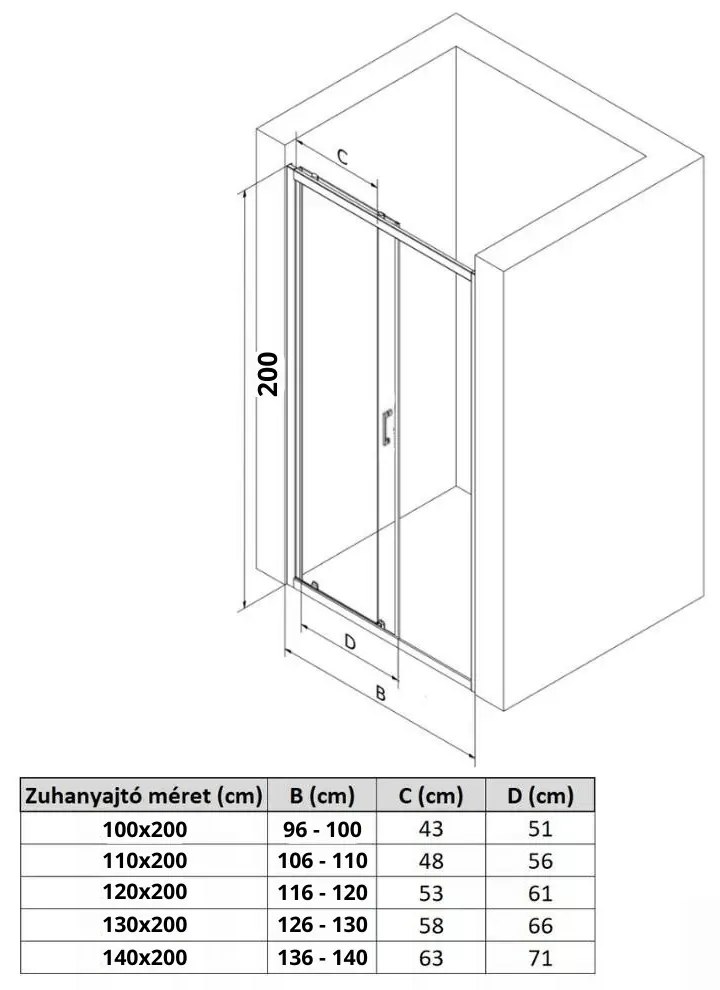 Stuxi Delhi 100/110/120/130/140 cm széles toló zuhanyajtó 6 mm vastag vízlepergető biztonsági üveggel, 200 cm magas