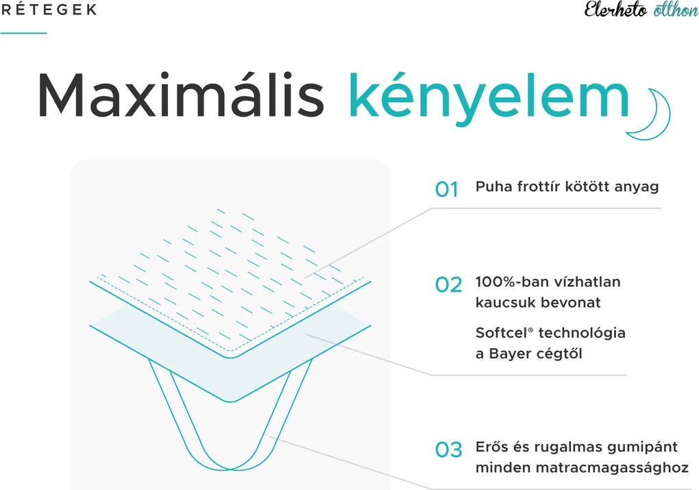 Frottír vízhatlan matracvédő  140 x 200 cm