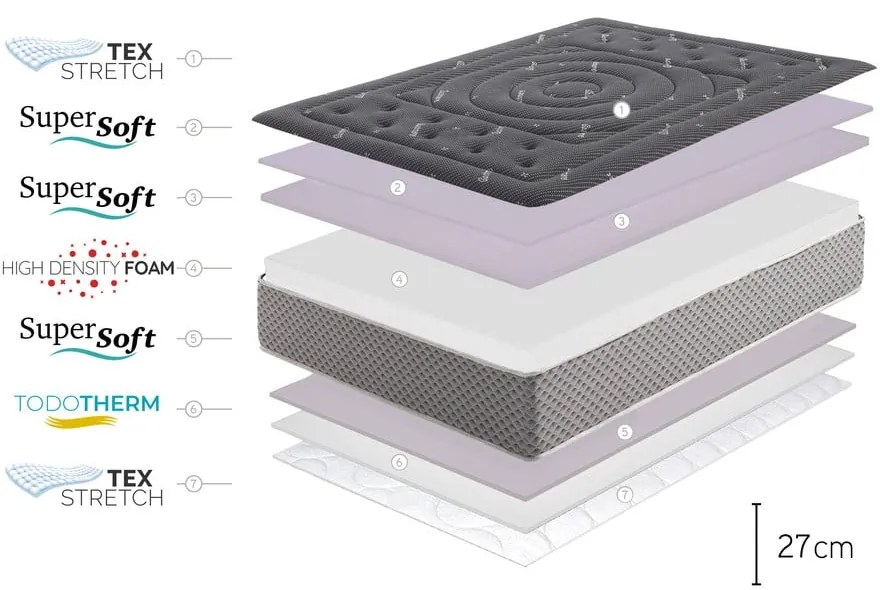 Közepes keménységű-extra kemény kétoldalas hab matrac 80x200 cm Premium Black Multizone – Moonia