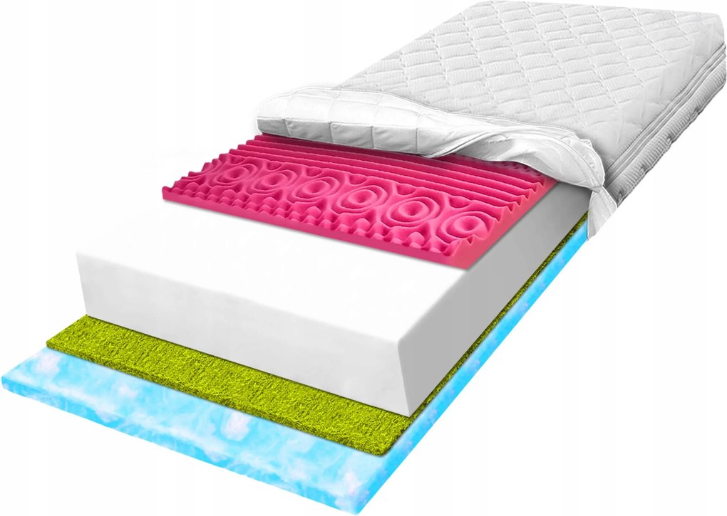 Matrac 180x190 H1 H2 habszivacs 7 zónás regeneratív masszázszóna 19 cm