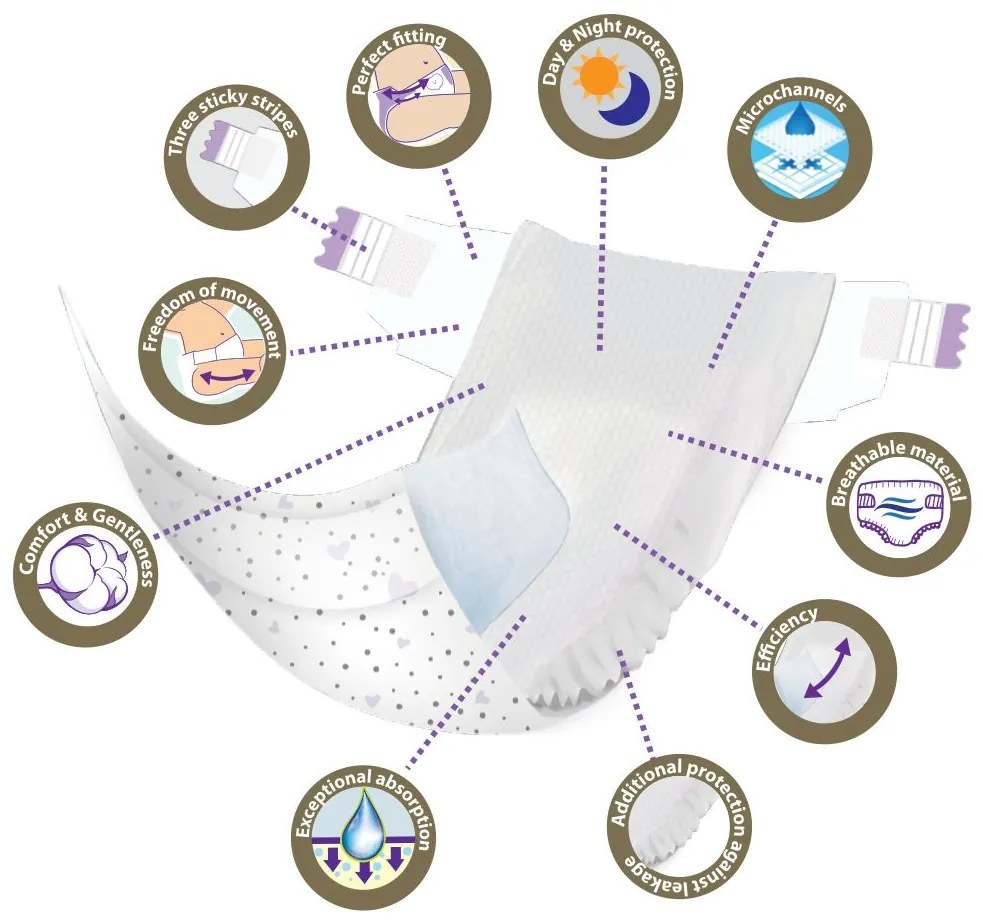 MEGAPACK Gyermek eldobható pelenka New Love Premium comfort 3 MIDI 4-9 kg 5x48 db