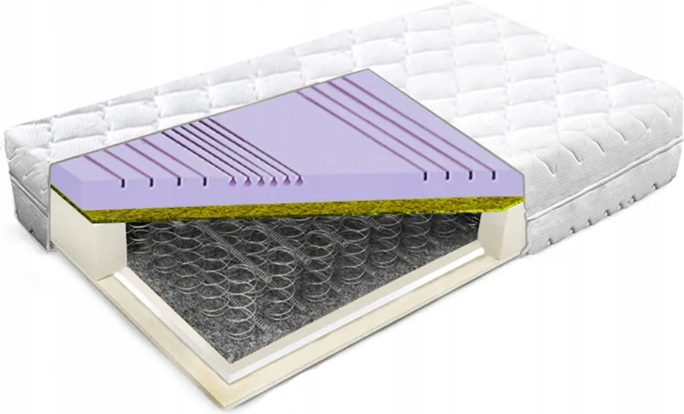 Matrac 130x200 bonell tengeri fű 7 zónás tartós rugók H3