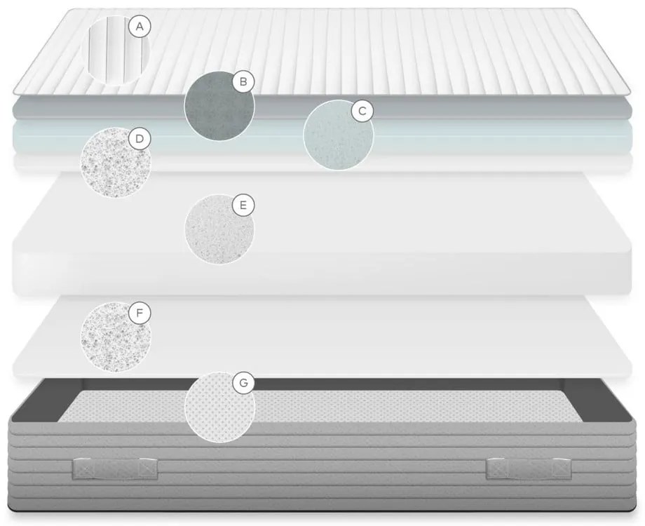 Yoko közepes keménységű habmatrac, 140 x 190 cm - Kave Home