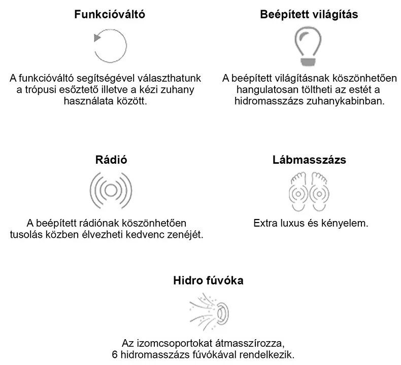 Mila hidromasszázs zuhanykabin fehér 90x90x215 cm