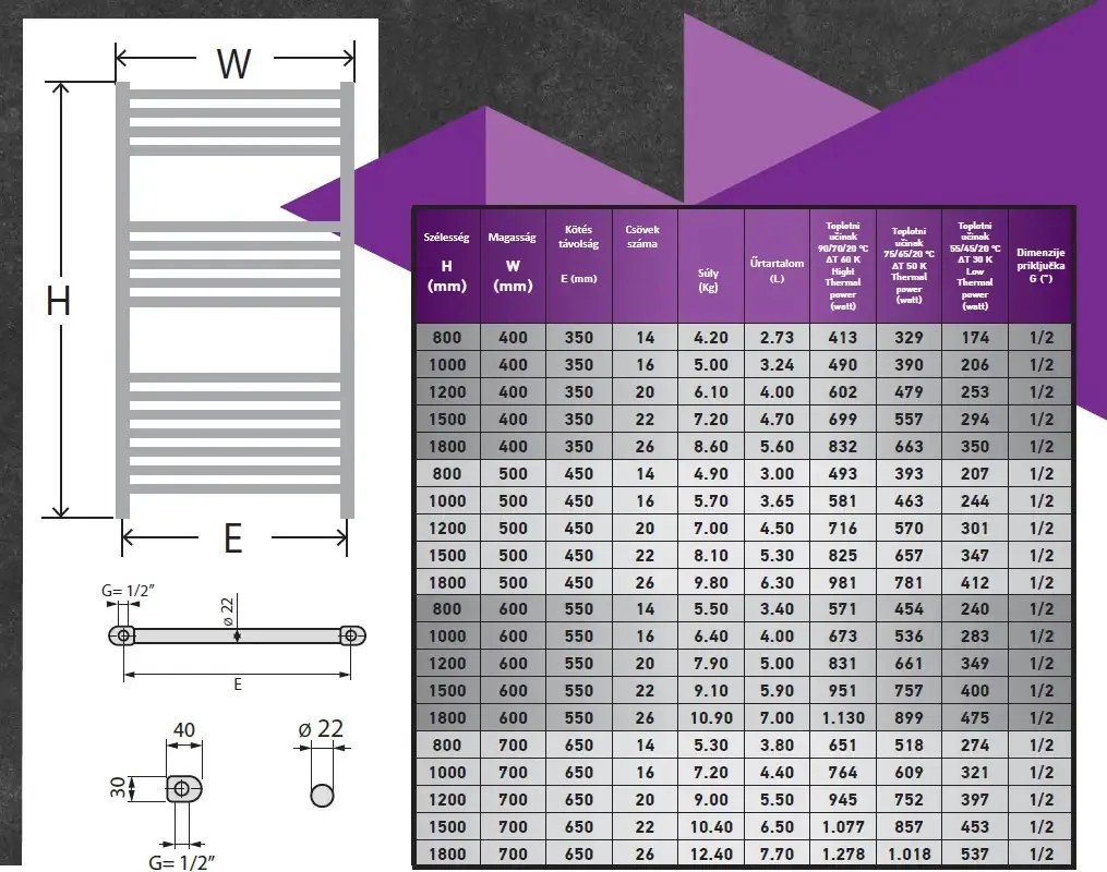 Törölközőszárító radiátor - Viva Platinum Therm - EGYENES - fehér - 600 x 1200 mm