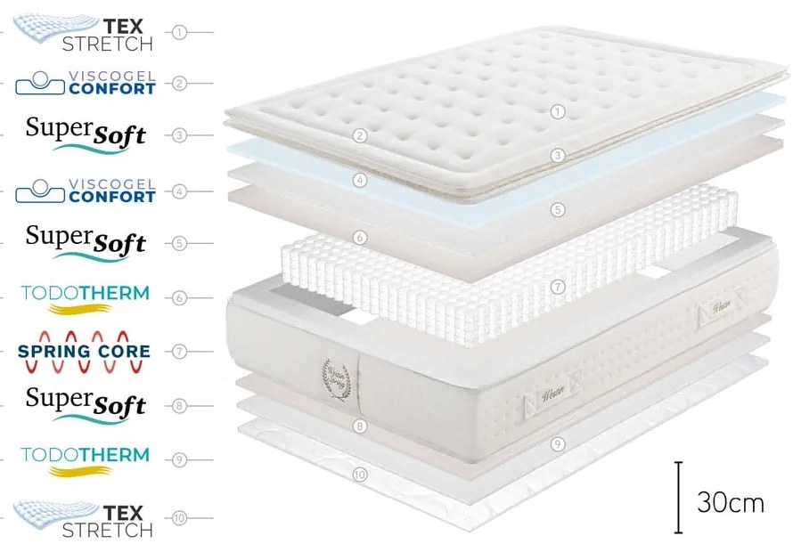 Kemény hőszabályozó rugós matrac 80x200 cm WESTIN SPRING – Moonia