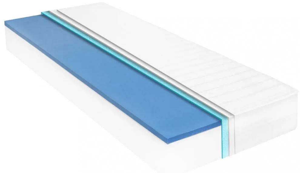 Viszkoelasztikus memóriahabos matrac 90 x 200 cm 18 cm