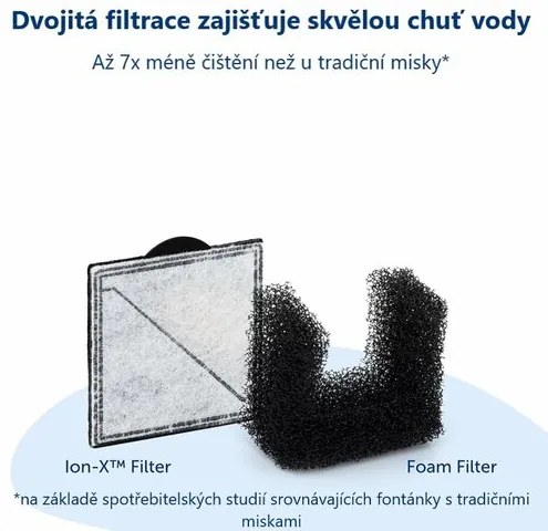 PetSafe® Viva™ szökőkút 4,1 literes