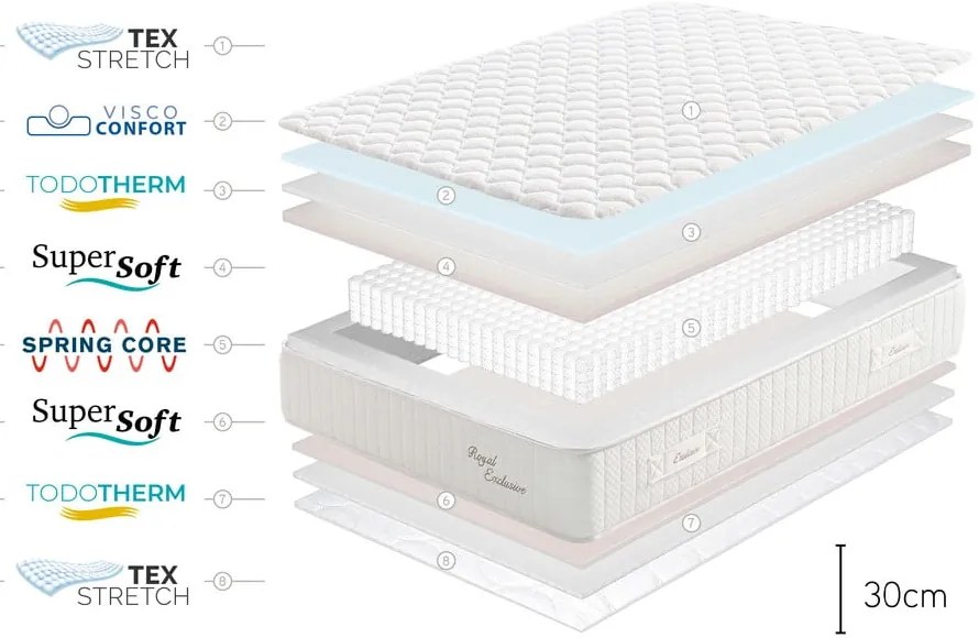 Közepes keménységű-extra kemény kétoldalas rugós matrac 80x200 cm Royal Exclusive – Moonia