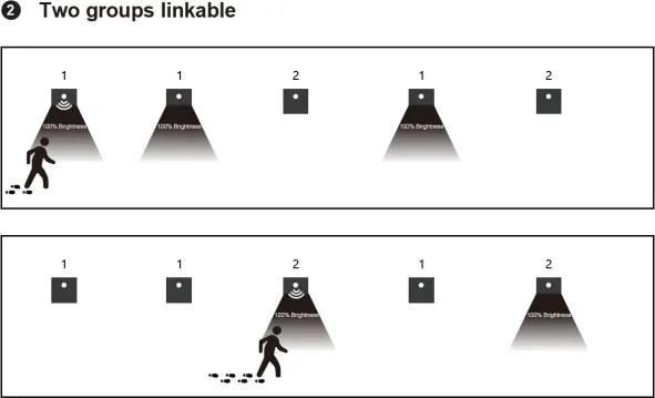 LED lépcsővilágító lámpa mozgásérzékelővel LED/1,5W/230V 3000/4000/6000K ezüst