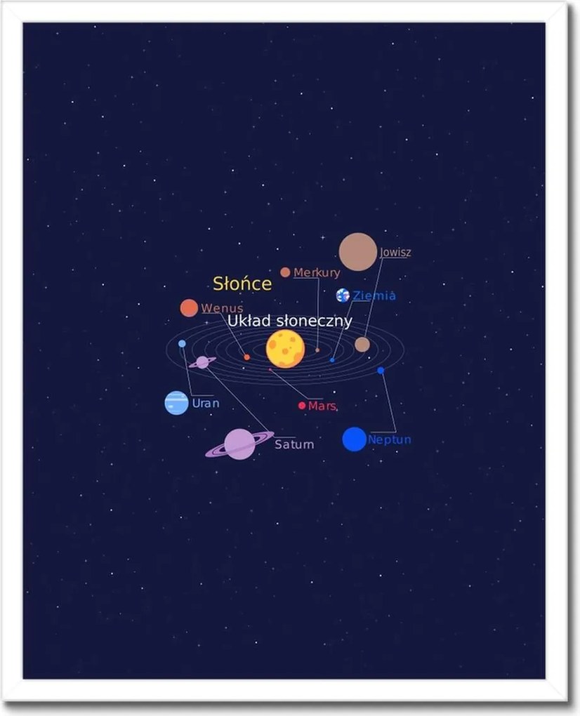 Poszterek keretben 40x50 Naprendszer lengyelül